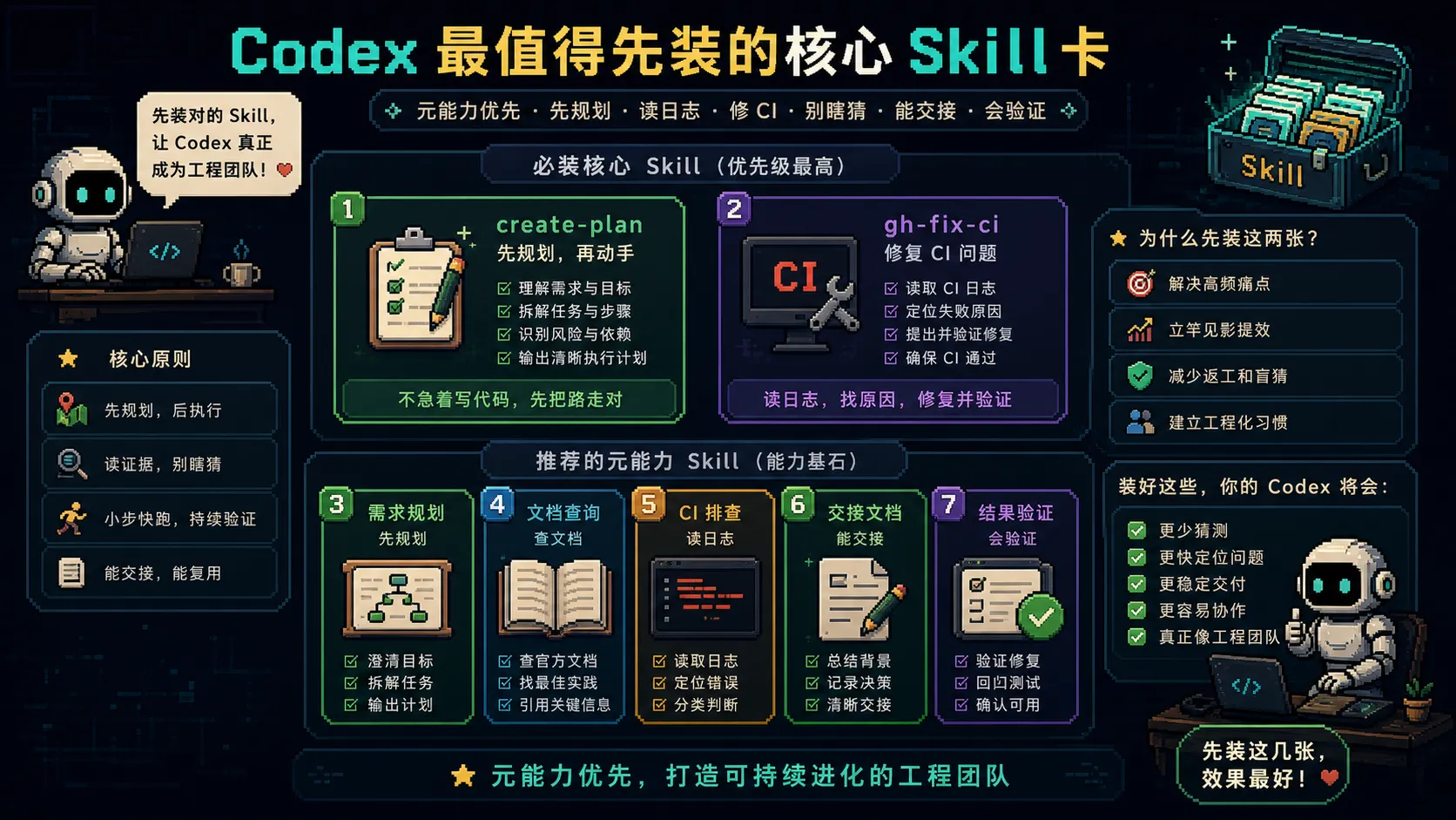 核心技能卡图