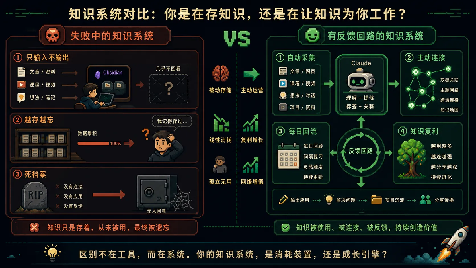 知识库失效原因图