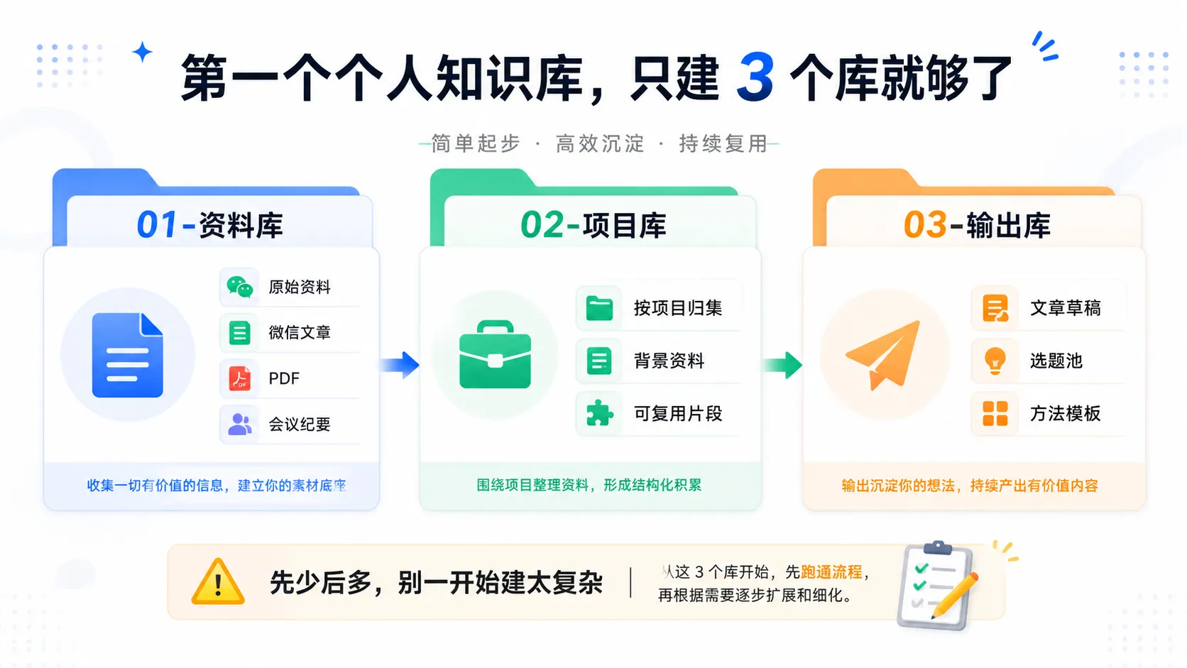 三库结构图