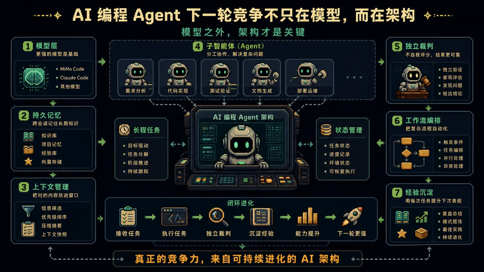 对比判断图