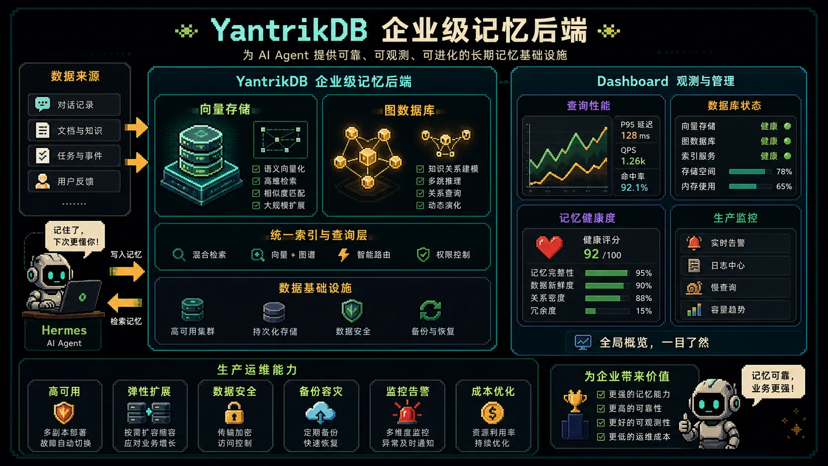 企业级记忆后端图
