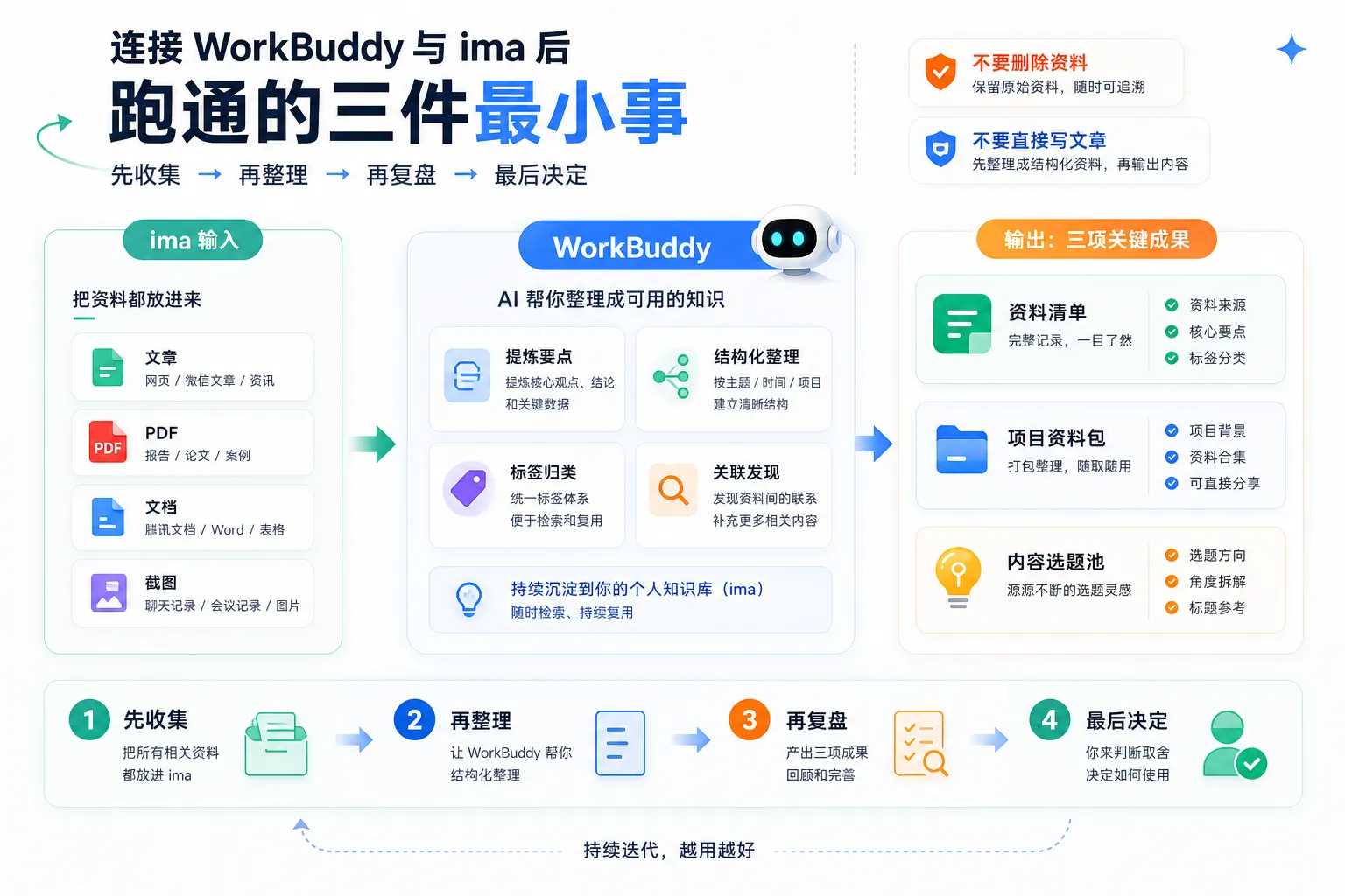 最小任务流